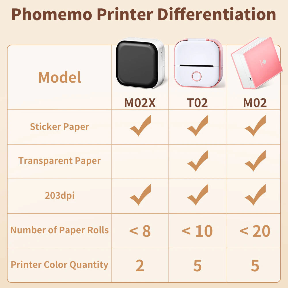 Portable Mini Thermal Printer T02 Mini Pocket Label Printer DIY Self-Adhesive Sticker Label Machine Various Label Paper